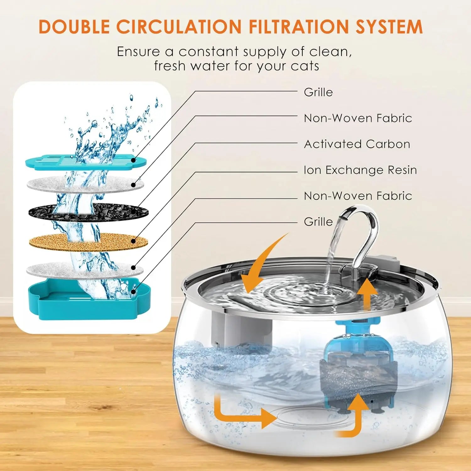 Stainless Steel Water Fountain 4.0L Ultra-Quiet Pump Multi-Filter Dishwasher Safe for Multiple Pets